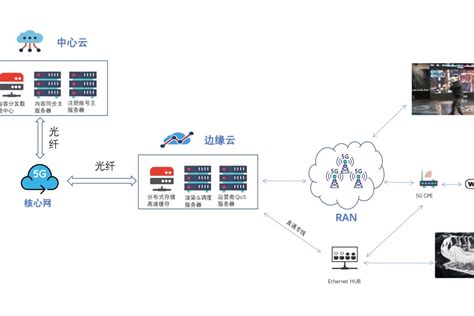 边缘云和云计算的差别是什么