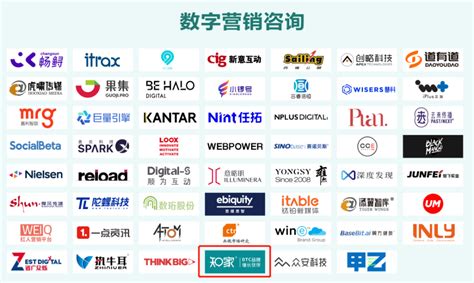 知家入选《2022中国数字营销生态图》；上海公司迎来开门红