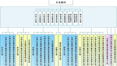 中国水电工程顾问集团公司 - 快懂百科