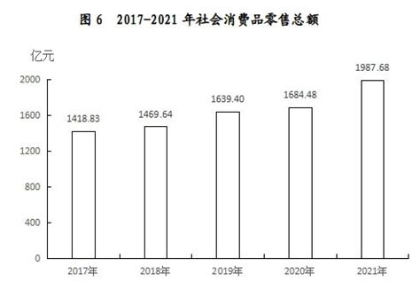 赣州市2021年国民经济和社会发展统计公报发布 | 宁都县信息公开