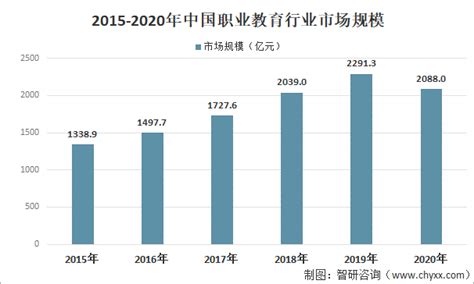 2018年中国中等职业教育行业市场分析及发展问题分析与解决 - 锐观网