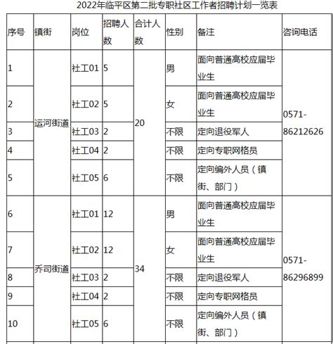 【招聘信息】杭州市临平区2022年第一批公开招聘中小学事业编制教师公告