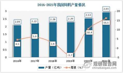 2021年中国鲜奶运输车行业销量与竞争格局分析 鲜奶需求增长带动运输车销量提升_行业研究报告 - 前瞻网