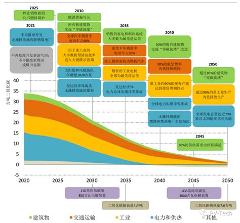 2021年中国节能环保产业发展分析报告 - 新兴产业 - 侠说·报告来了