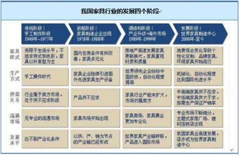 【分析】中国家具产业迁移路径及家具产业发展趋势-木业网