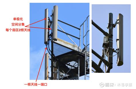 选择基站天线的可以从哪些方面入手 - 基站天线 - 北京信普尼科技有限公司