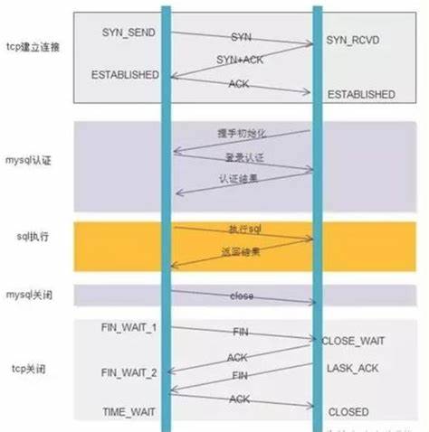 数据库连接池是什么(数据库连接池满了什么原因)