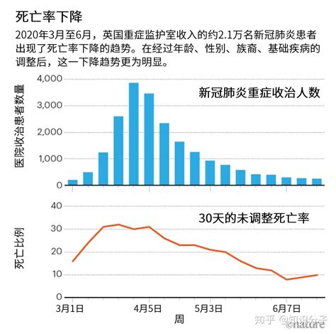 中国 新型冠状病毒 vs. 非典 数据统计（2020/01/27更新） - 知乎
