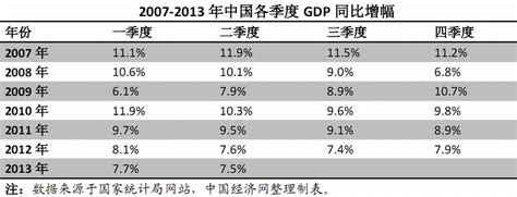 广安市财政税收预算收入支出分别是多少？