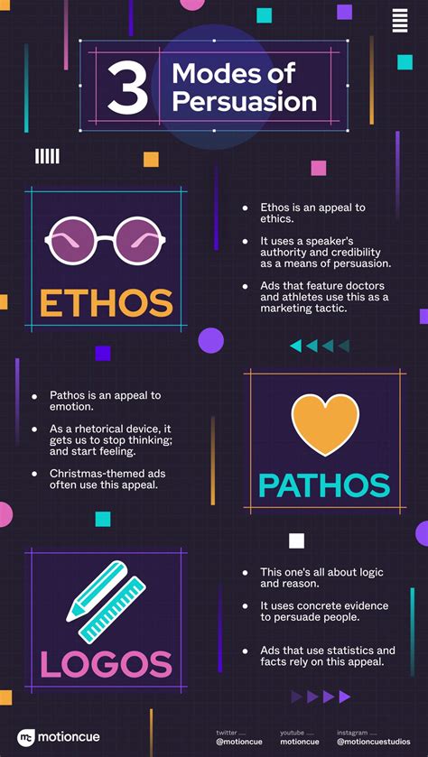 Advertising 101: What are Ethos, Pathos & Logos? (2022) | Boords