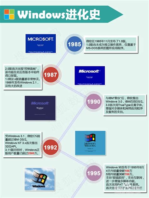 Windows系统历史版本简介