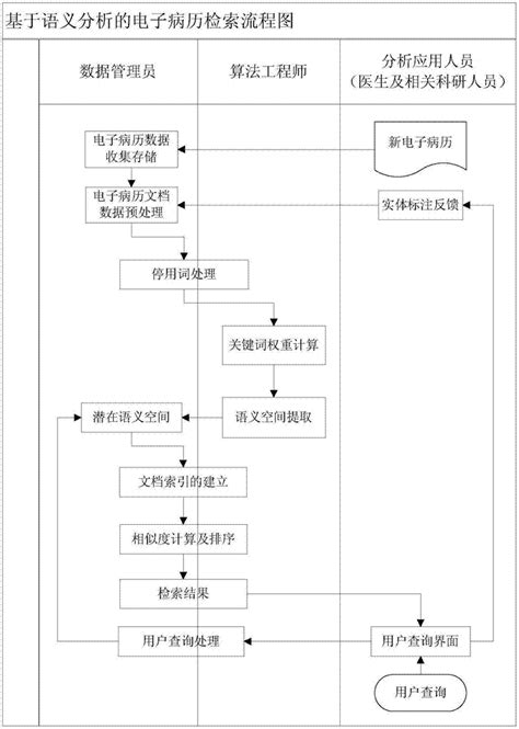 一种基于ES的电子病历检索方法与流程