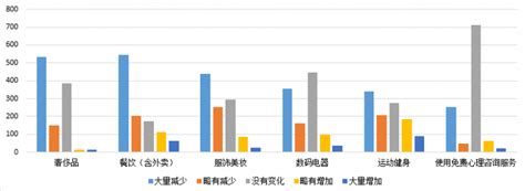 北京大学报告｜疫情下的消费者行为与心态调研：安心、爱心与信心 - MBAChina网