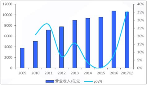 2020年中国化工行业发展现状与趋势分析 环保政策倒逼行业结构升级【组图】_行业研究报告 - 前瞻网