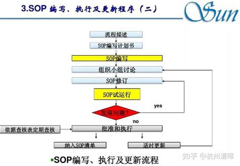 QC作业指引：标准化生产操作流程模板下载_指引_图客巴巴