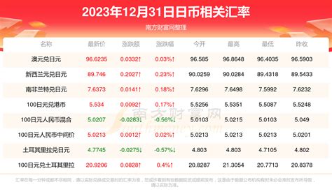 截止2023年3月末中国外汇储备为31839亿美元，增加507亿美元 - 汇率网 - Powered by Discuz!