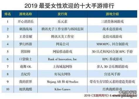 热门网游排行榜前十名 受欢迎的游戏合集2023_豌豆荚