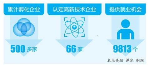 昆明理工大学在第五届中国创新创业大赛全国总决赛中荣获第二名-昆明理工大学