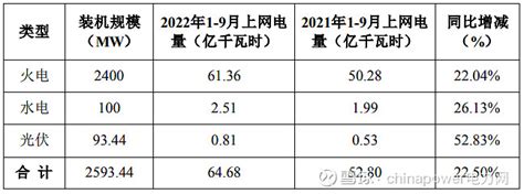 2018年度全国电力价格监管情况 - 中国电力网