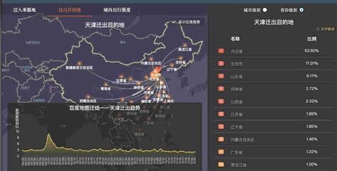 天津、上海、内蒙接连现本土病例，从这三地出来的人都去哪了？|界面新闻 · 中国