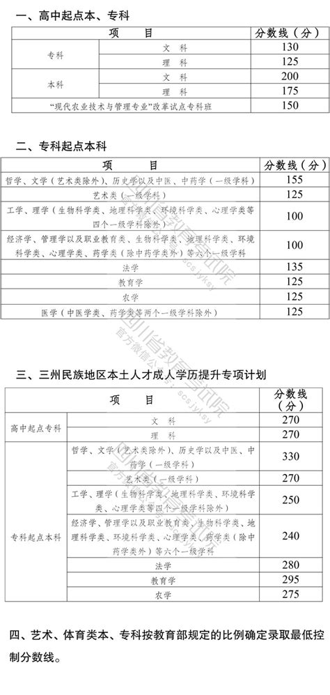广西2021年高考成绩一分一档表公布_手机新浪网
