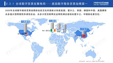 前瞻：2022年中国及全球数字贸易发展趋势研究报告.pdf(附下载)-三个皮匠报告