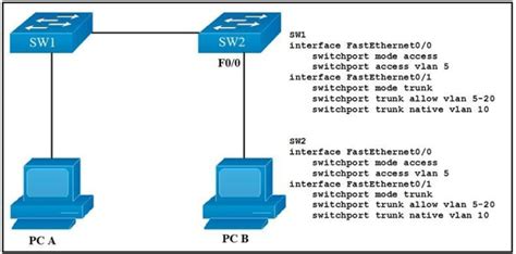 网卡VLAN扩展（一WAN多拨） | 秒开iRouter路由快速入门指南
