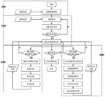 AR远程协助和维护如何应用在工业领域？|effiar - 知乎