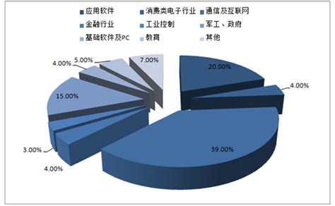 2023年中国软件测试行业现状及未来发展趋势研究报告（智研咨询发布）_同花顺圈子