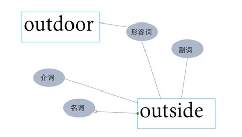 outdoors-outdoors - 早旭阅读