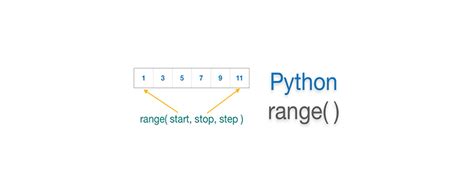 大数据分析Python内置函数range使用教程_range 函数排除第一行读取-CSDN博客