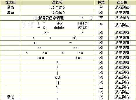 golang-运算符_golang 