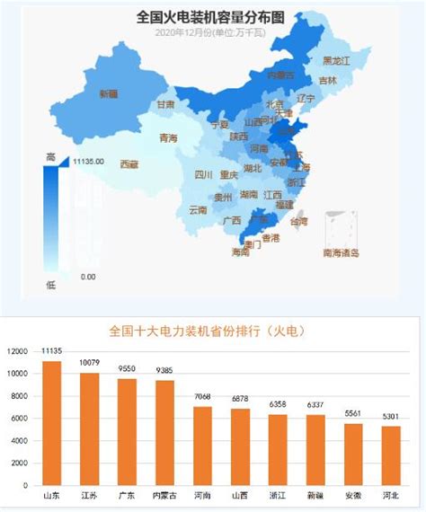 超低改造下中国火电排放清单及分布特征