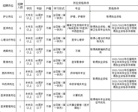 河北邢台市精神卫生中心招聘工作人员31人公告
