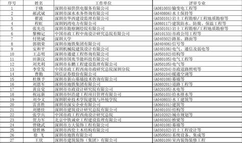 最强混改！山西发布省属国企子公司混改项目名录：超百家国企股权或转让__凤凰网