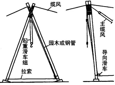 桅杆顶升机构以及起重机的制作方法