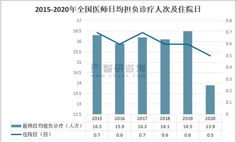 2020年中国社区卫生服务中心发展现状及发展趋势分析[图]_智研咨询