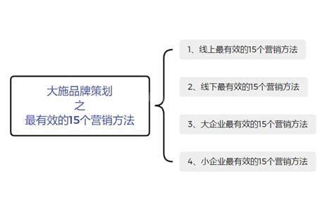 从标配到核心，传统企业又该如何做好新营销？ - 秦志强笔记_网络新媒体营销策划、运营、推广知识分享