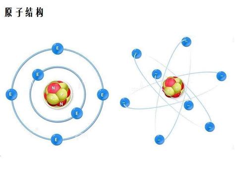 原子究竟有多小？----中国科学院高能物理研究所