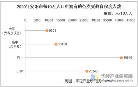 2021年安阳市城市建设状况公报：安阳市城市建成区面积91.5平方公里，同比增长2.35%_智研咨询
