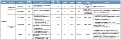 上海市体育局直属事业单位招聘高层次急需紧缺专业技术人才- 上海本地宝