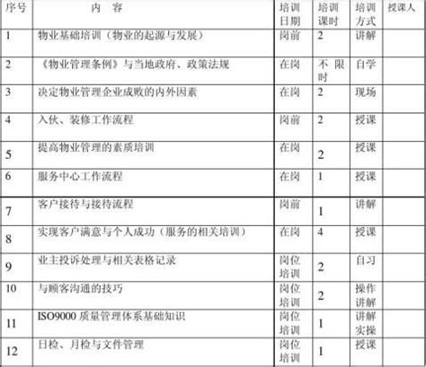 物业培训计划表（八篇） - 范文118
