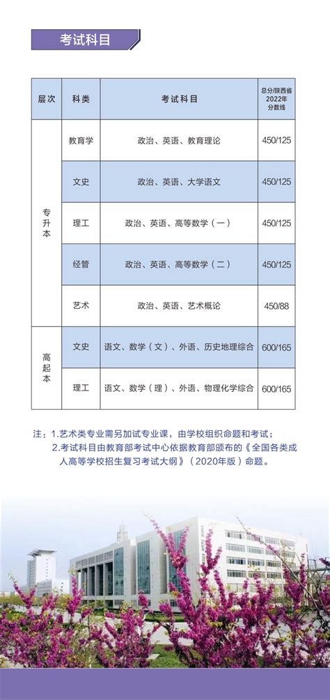 2023年单独考试招生简章-渭南职业技术学院-招生网