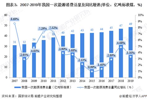 2021年中国新能源市场分析报告-行业规模与发展趋势预测_观研报告网