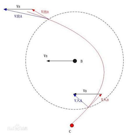 太空旅行：引力弹弓是怎么发挥作用的？