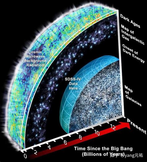 地球、太阳系、银河系,宇宙到底有多大?各星体尺寸对比|天王星|地球|银河系_新浪新闻