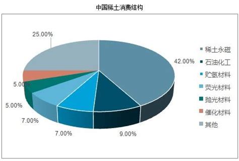 2016年中国稀土行业市场现状及发展趋势预测【图】_智研咨询