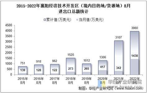 襄阳 湖北襄阳：预计2020全年实现GDP4600亿元左右|襄阳|全市|湖北襄阳_新浪新闻