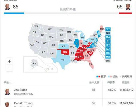 2020美国总统选举选情地图