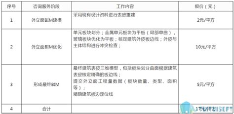 广安爱众电网代理购电工商业用户电价表（2023年12月）